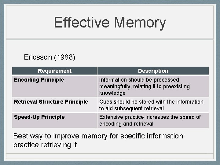 Effective Memory Ericsson (1988) Requirement Description Encoding Principle Information should be processed meaningfully, relating