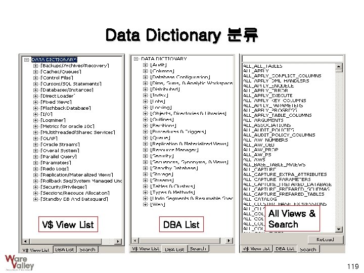 Data Dictionary 분류 V$ View List DBA List All Views & Search 119 