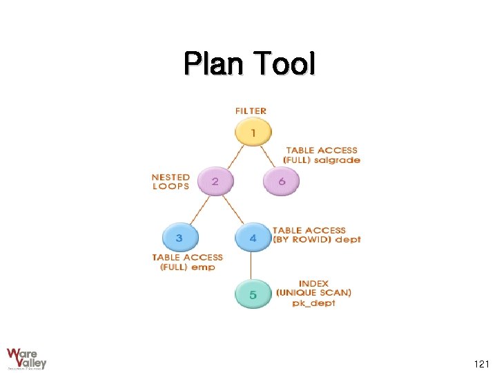 Plan Tool 121 