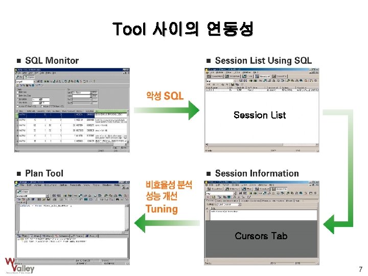 Tool 사이의 연동성 Session List Cursors Tab 7 