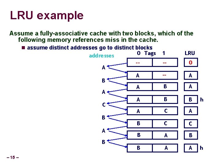 LRU example Assume a fully-associative cache with two blocks, which of the following memory