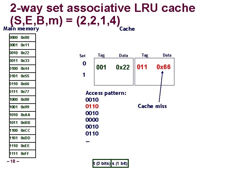 2 -way set associative LRU cache (S, E, B, m) = (2, 2, 1,