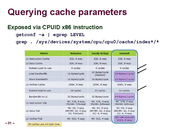 Querying cache parameters Exposed via CPUID x 86 instruction getconf –a | egrep LEVEL