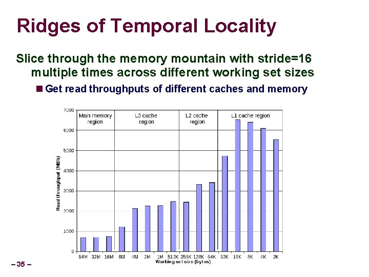 Ridges of Temporal Locality Slice through the memory mountain with stride=16 multiple times across
