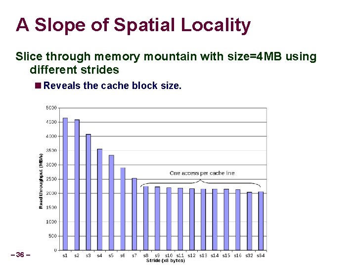 A Slope of Spatial Locality Slice through memory mountain with size=4 MB using different