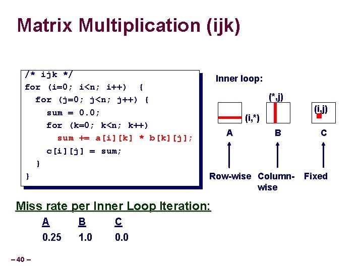 Matrix Multiplication (ijk) /* ijk */ for (i=0; i<n; i++) { for (j=0; j<n;
