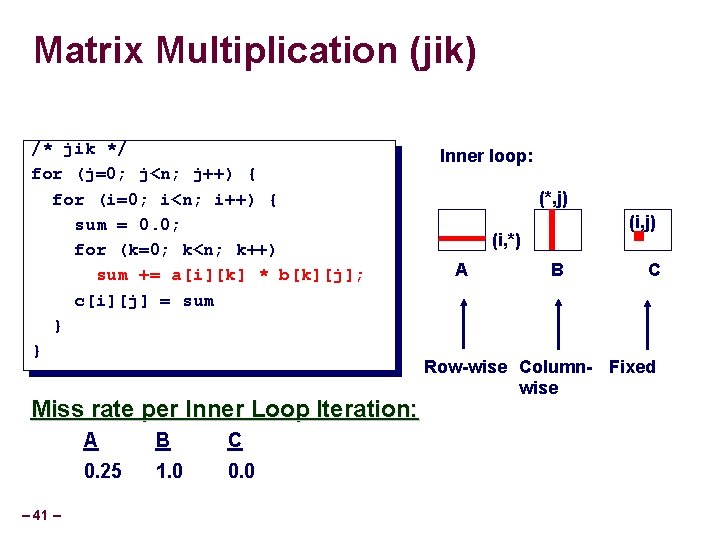 Matrix Multiplication (jik) /* jik */ for (j=0; j<n; j++) { for (i=0; i<n;