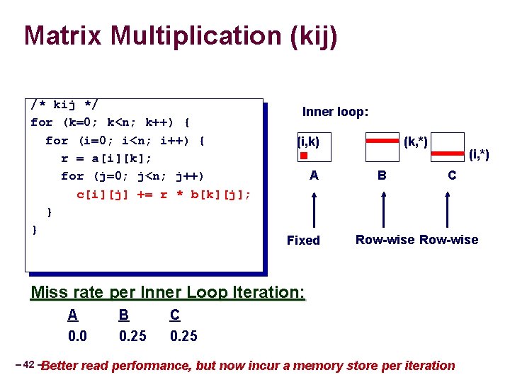 Matrix Multiplication (kij) /* kij */ for (k=0; k<n; k++) { for (i=0; i<n;