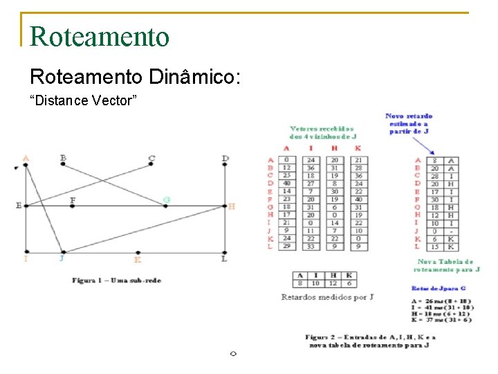 Roteamento Dinâmico: “Distance Vector” 