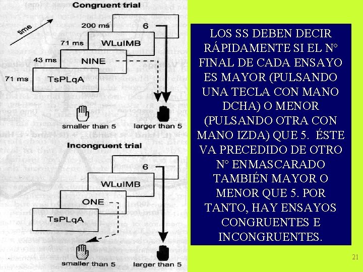 LOS SS DEBEN DECIR RÁPIDAMENTE SI EL Nº FINAL DE CADA ENSAYO ES MAYOR