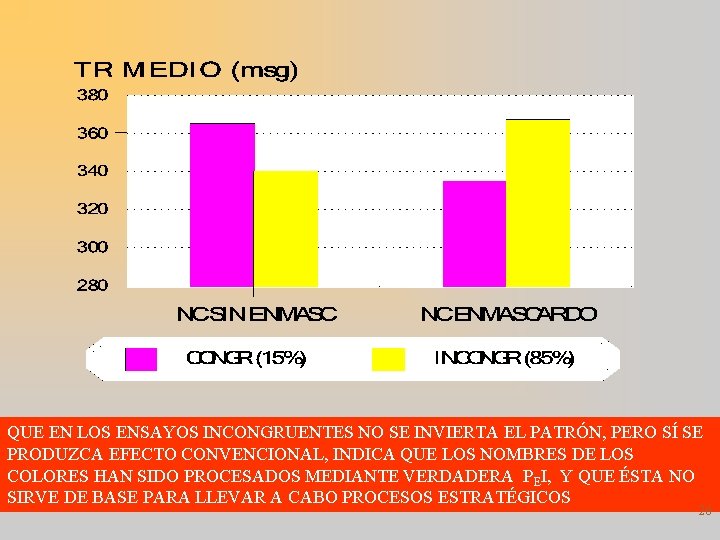 QUE EN LOS ENSAYOS INCONGRUENTES NO SE INVIERTA EL PATRÓN, PERO SÍ SE PRODUZCA