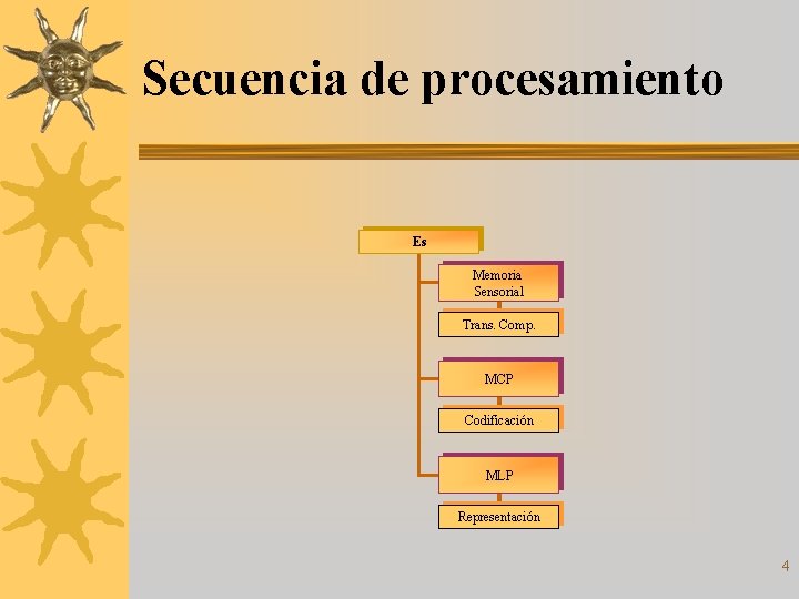 Secuencia de procesamiento Es Memoria Sensorial Trans. Comp. MCP Codificación MLP Representación 4 