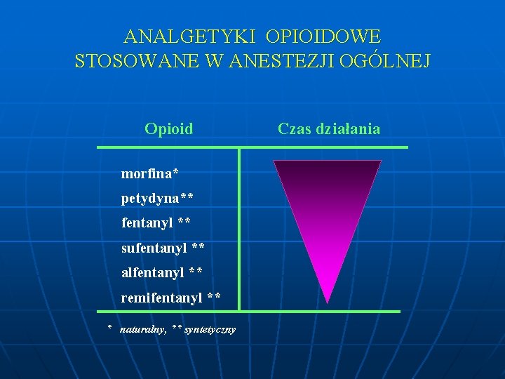 ANALGETYKI OPIOIDOWE STOSOWANE W ANESTEZJI OGÓLNEJ Opioid morfina* petydyna** fentanyl ** sufentanyl ** alfentanyl