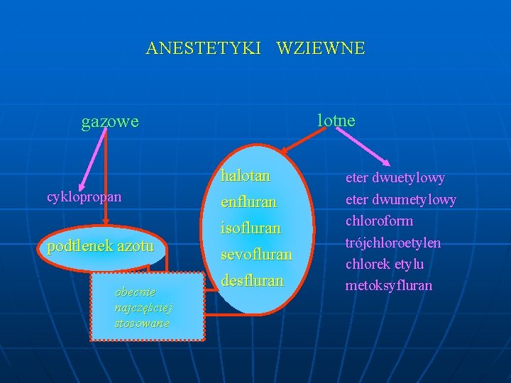 ANESTETYKI WZIEWNE lotne gazowe halotan cyklopropan podtlenek azotu obecnie najczęściej stosowane enfluran isofluran sevofluran ANESTETYKI WZIEWNE lotne gazowe halotan cyklopropan podtlenek azotu obecnie najczęściej stosowane enfluran isofluran sevofluran