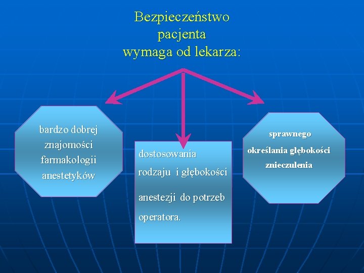 Bezpieczeństwo pacjenta wymaga od lekarza: bardzo dobrej znajomości farmakologii anestetyków sprawnego dostosowania rodzaju i