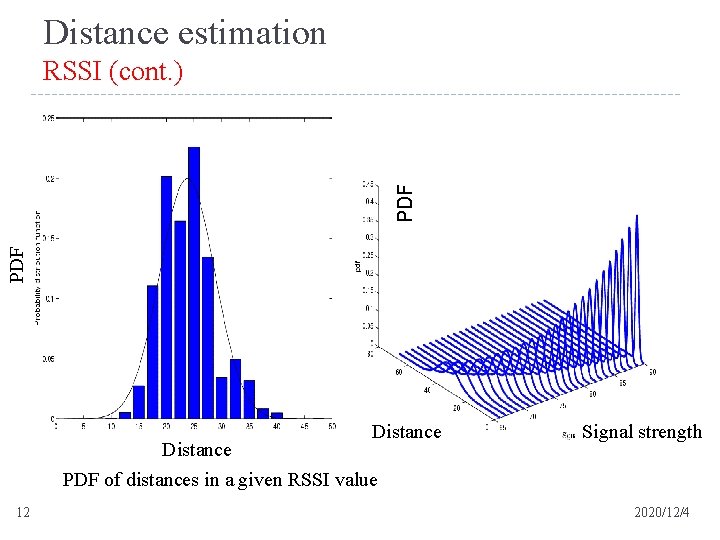 Distance estimation PDF RSSI (cont. ) Distance PDF of distances in a given RSSI