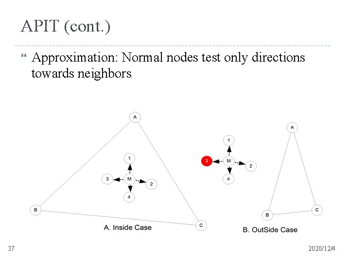 APIT (cont. ) 37 Approximation: Normal nodes test only directions towards neighbors 2020/12/4 