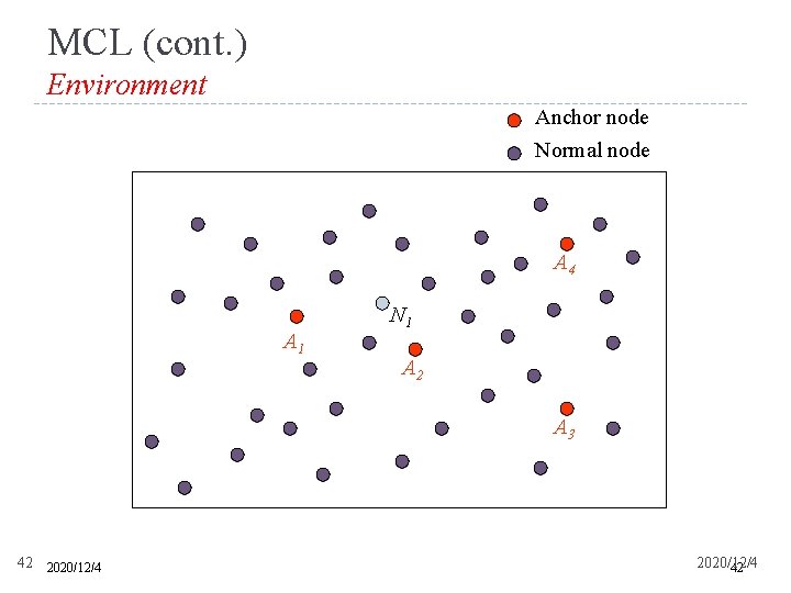 MCL (cont. ) Environment Anchor node Normal node A 4 A 1 N 1