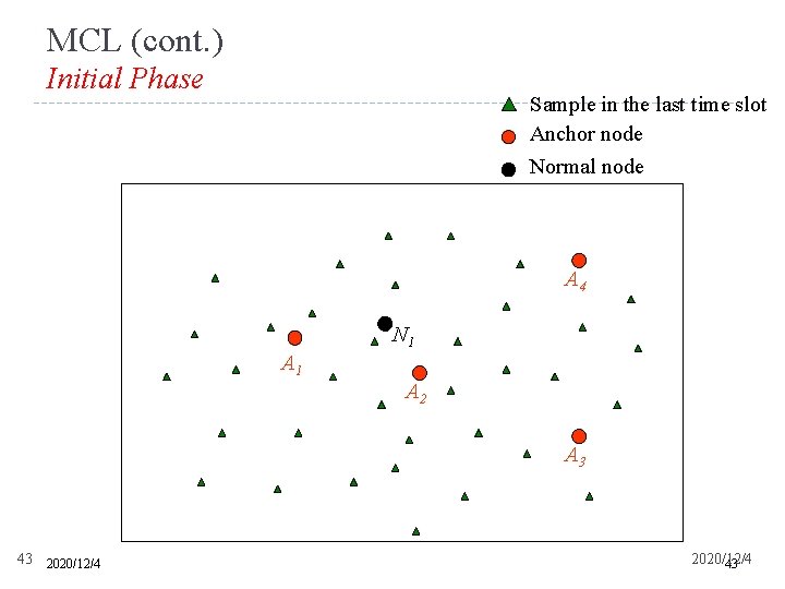 MCL (cont. ) Initial Phase Sample in the last time slot Anchor node Normal