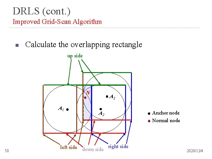 DRLS (cont. ) Improved Grid-Scan Algorithm n Calculate the overlapping rectangle up side N