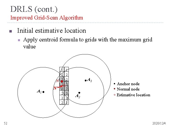 DRLS (cont. ) Improved Grid-Scan Algorithm n Initial estimative location n Apply centroid formula