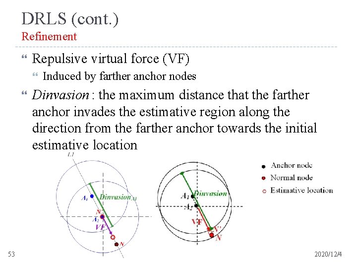 DRLS (cont. ) Refinement Repulsive virtual force (VF) 53 Induced by farther anchor nodes