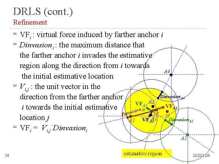 DRLS (cont. ) Refinement VFi : virtual force induced by farther anchor i Dinvasioni