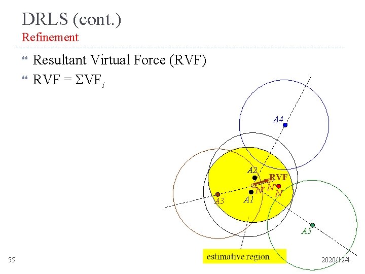 DRLS (cont. ) Refinement Resultant Virtual Force (RVF) RVF = ΣVFi A 4 A