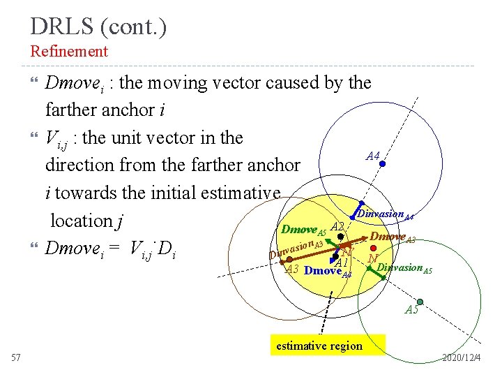 DRLS (cont. ) Refinement Dmovei : the moving vector caused by the farther anchor