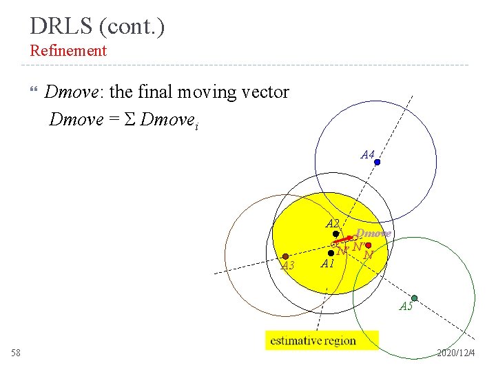 DRLS (cont. ) Refinement Dmove: the final moving vector Dmove = Σ Dmovei A