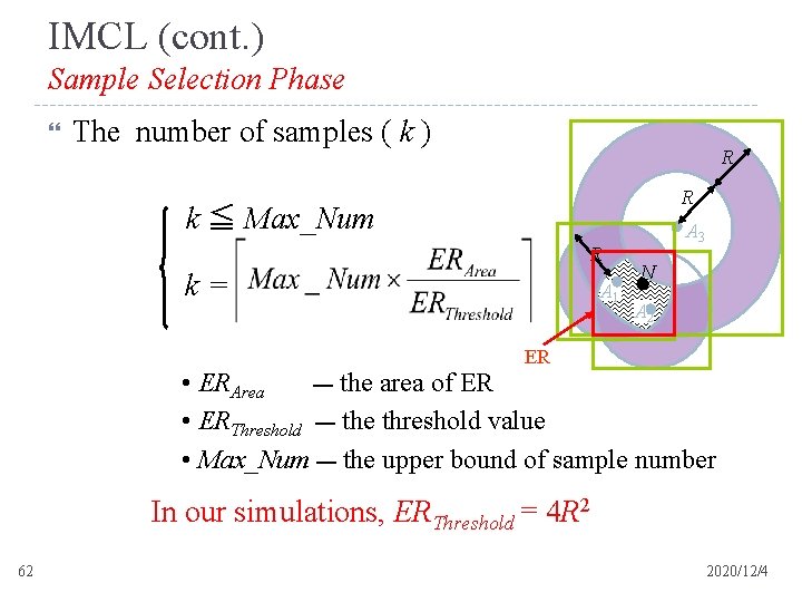 IMCL (cont. ) Sample Selection Phase The number of samples ( k ) R