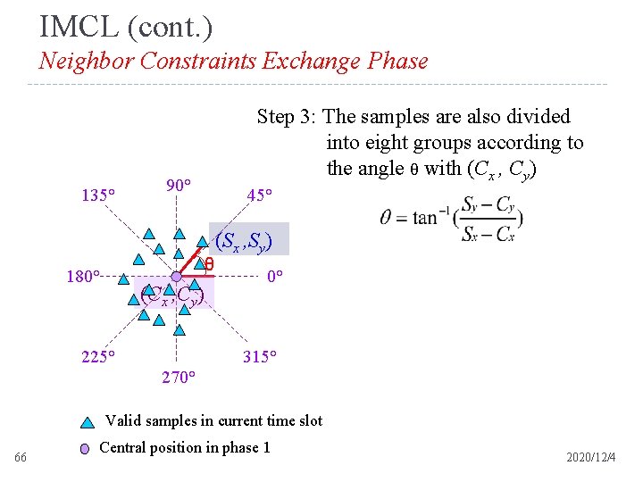 IMCL (cont. ) Neighbor Constraints Exchange Phase 135° Step 3: The samples are also