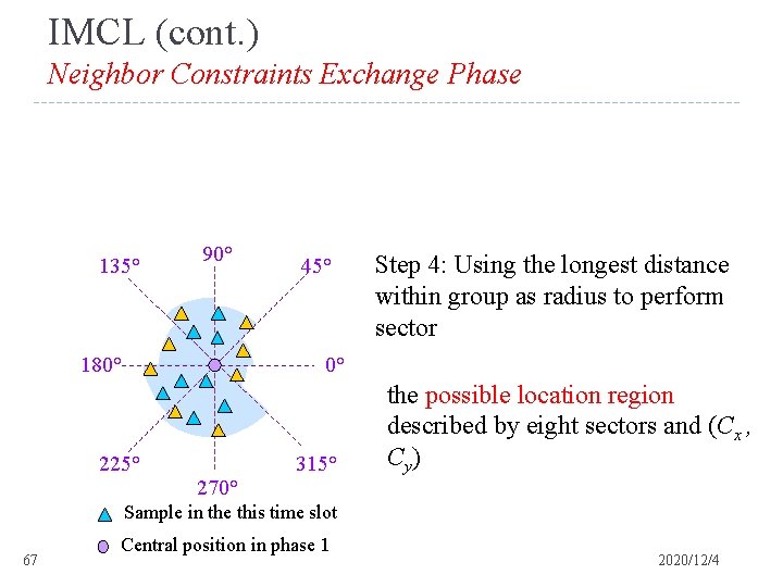 IMCL (cont. ) Neighbor Constraints Exchange Phase 135° 90° 180° 45° Step 4: Using