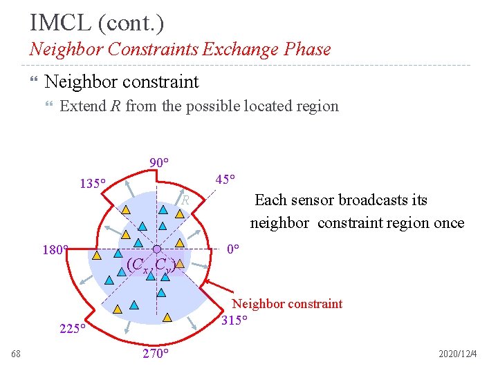 IMCL (cont. ) Neighbor Constraints Exchange Phase Neighbor constraint Extend R from the possible