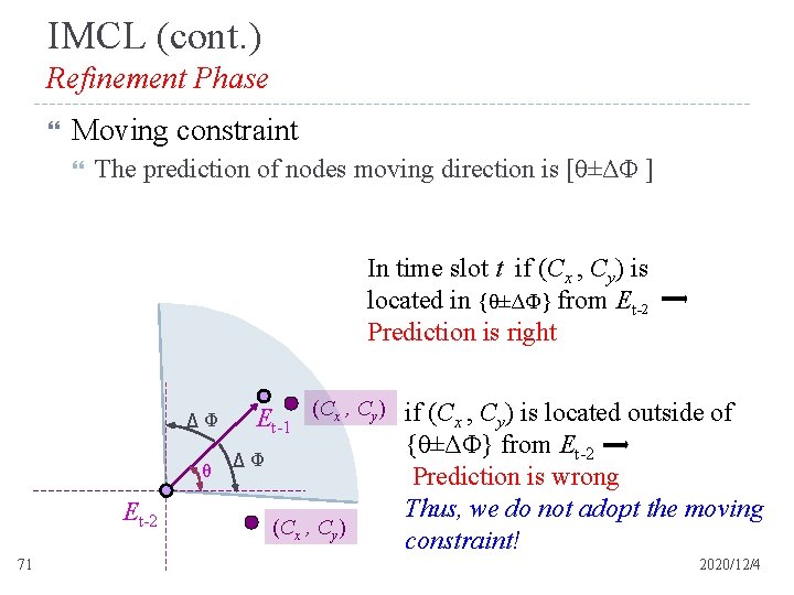 IMCL (cont. ) Refinement Phase Moving constraint The prediction of nodes moving direction is