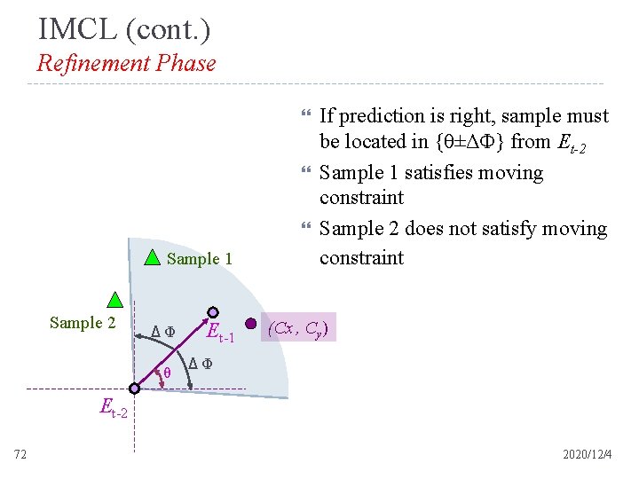 IMCL (cont. ) Refinement Phase Sample 1 Sample 2 Δ Φ θ Et-1 If