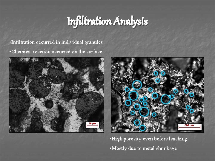 Infiltration Analysis • Infiltration occurred in individual granules • Chemical reaction occurred on the