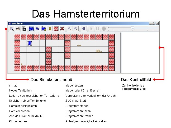 Das Hamsterterritorium Das Simulationsmenü v. l. n. r: Mauer setzen Neues Territorium Mauer oder