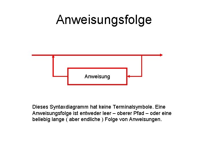 Anweisungsfolge Anweisung Dieses Syntaxdiagramm hat keine Terminalsymbole. Eine Anweisungsfolge ist entweder leer – oberer