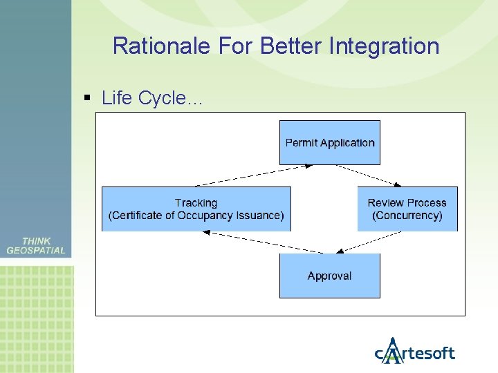 Rationale For Better Integration Life Cycle… 