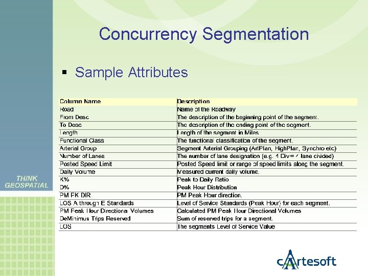 Concurrency Segmentation Sample Attributes 