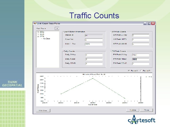 Traffic Counts 