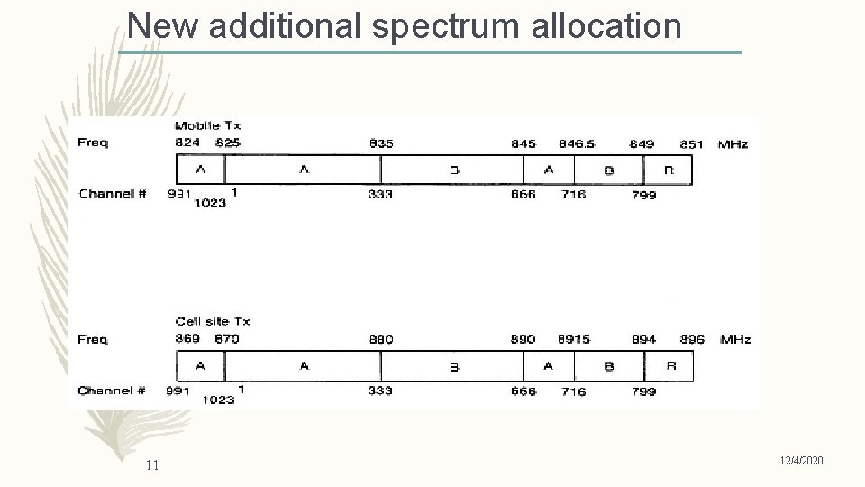 New additional spectrum allocation 11 12/4/2020 