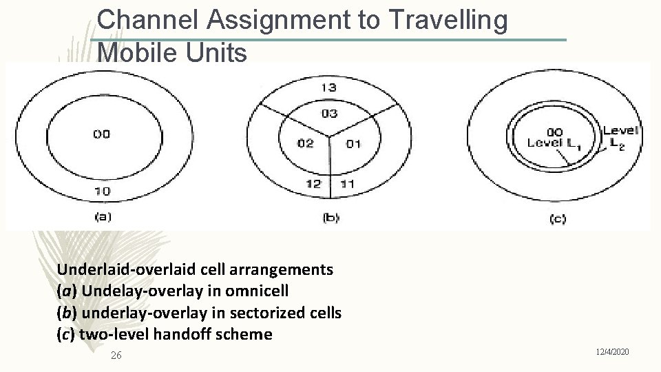 Channel Assignment to Travelling Mobile Units Underlaid-overlaid cell arrangements (a) Undelay-overlay in omnicell (b)