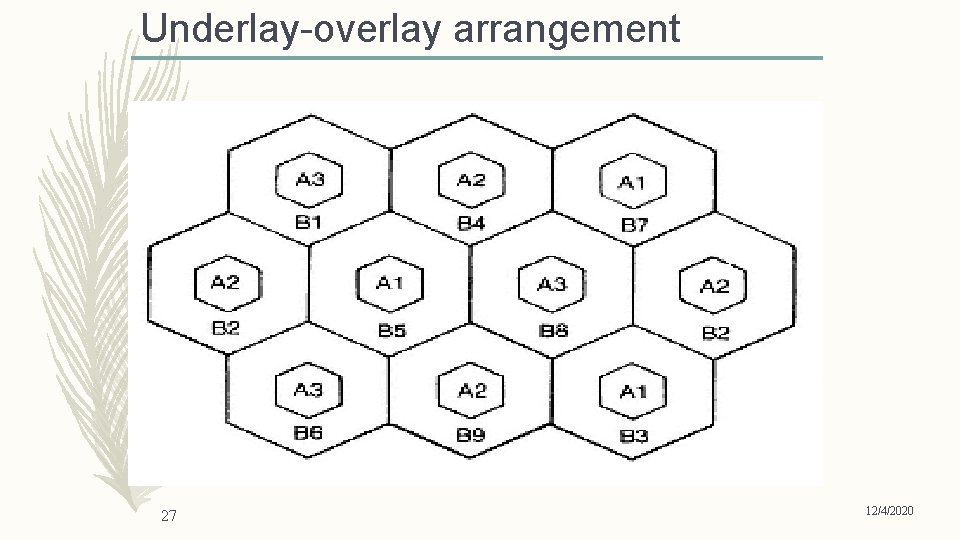 Underlay-overlay arrangement 27 12/4/2020 