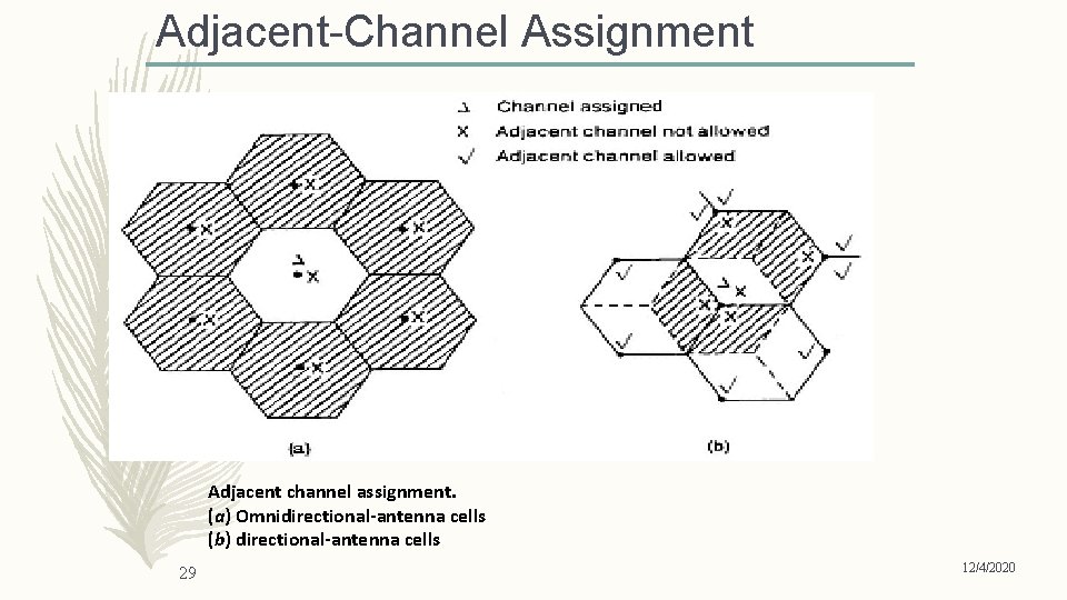 Adjacent-Channel Assignment Adjacent channel assignment. (a) Omnidirectional-antenna cells (b) directional-antenna cells 29 12/4/2020 