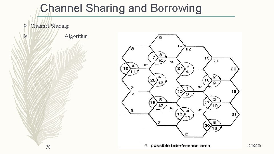 Channel Sharing and Borrowing Ø Channel Sharing Ø Algorithm 30 12/4/2020 