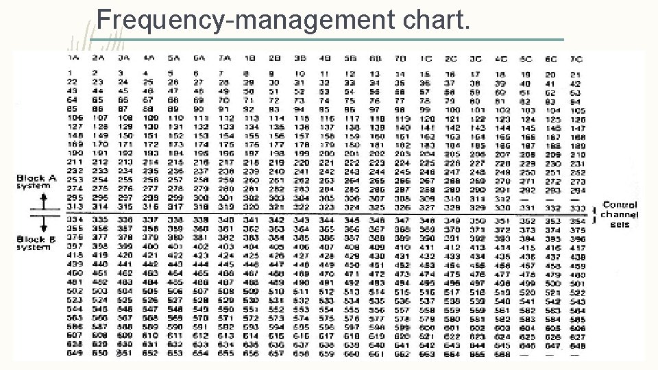 Frequency-management chart. 8 12/4/2020 