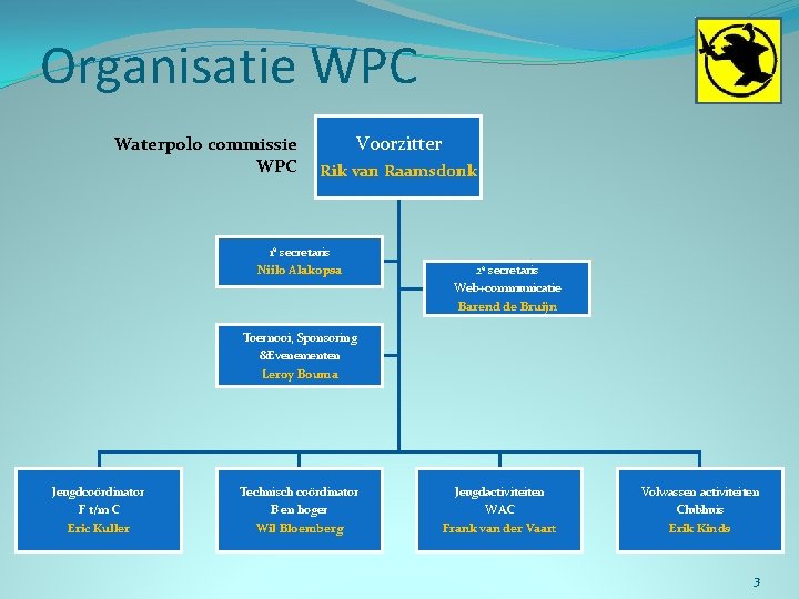 Organisatie WPC Waterpolo commissie WPC Voorzitter Rik van Raamsdonk 1 e secretaris Niilo Alakopsa
