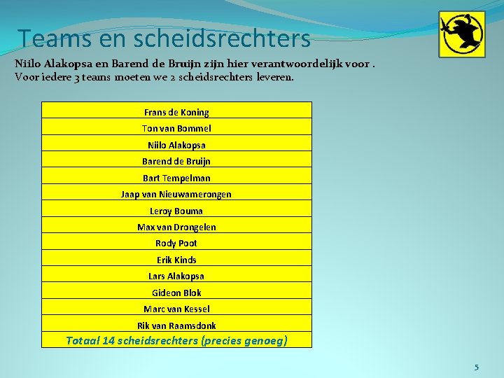 Teams en scheidsrechters Niilo Alakopsa en Barend de Bruijn zijn hier verantwoordelijk voor. Voor